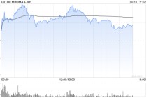 摩根大通首予MiniMax“超配”评级：全球化AI先锋，引领下一波价值浪潮