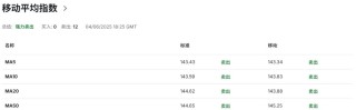 日元撑得住？日本央行拟放缓缩债，市场解读为变相“鸽声再起”