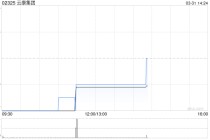 云康集团公布2025年业绩 股东应占溢利292万元同比扭亏为盈