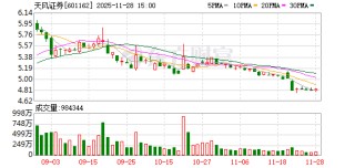 天风证券被立案，涉嫌信披违法违规、违法提供融资