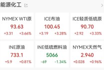 国际油价再度破百，金价持续走弱！大宗商品剧烈分化，黄金股业绩集体爆发