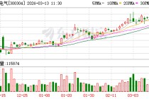 云意电气：马来西亚工厂已产生营收与利润