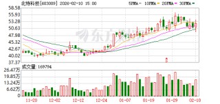 北特科技：所有业务经营均一切正常