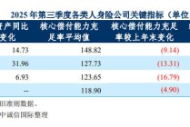 监管再为银保渠道“立规矩”：将“报行合一”合规管理纳入内部考核与问责机制