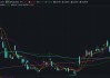 虎牙直播商业“护城河”几近干涸 多元化转型效果不显 营收三连降累亏逾7亿元 短短3日市值蒸发三成