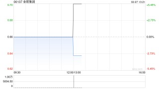 金辉集团：Jinhui Shipping年度净利1254.4万美元 同比减少47.74%