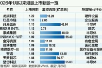港股IPO“春潮涌动”