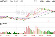 福晶科技：公司主要为客户提供晶体元器件、精密光学元件和激光器件等产品及服务