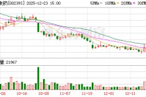 力生制药：公司股东人数在定期报告中进行披露