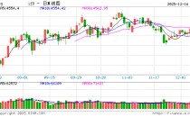 证监会党委传达学习贯彻中央经济工作会议精神 持续增强市场内在稳定性  持续讲好“股市叙事”