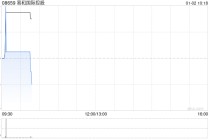 易和国际控股拟1500万元出售颐臻影视传媒有限公司100%股权