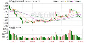 万马股份：公司航空导线等部分产品符合机载和航天设备要求，应用于航空及地面装备等