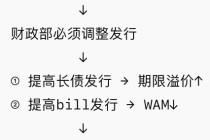 缩表-“美联储财政部协议”-降息，这就是沃什的“阳谋”？