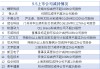 5月5日增减持汇总：富创精密等3股增持 中微公司等18股减持（表）