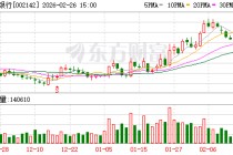 宁波银行：选举朱芳华为第九届董事会职工董事