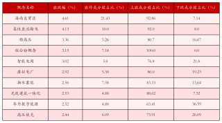 11月5日沪深两市强势个股与概念板块