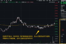 猛踩油门！资金加足马力？信创ETF基金（562030）成交额再超2亿元！大数据产业ETF（516700）尾盘溢价高企
