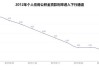 商贷、公积金贷款利率将迎来"双降"!五年期公积金利率降至2.6%,百万房贷月供少133元,购房成本直降4.8万元