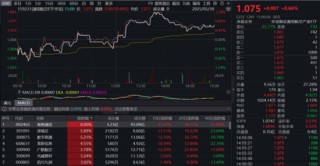 5月行情收官，震荡是主旋律，底部还有多远？ 6月重大金融政策在路上