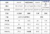 泽璟制药ZG005两项研究入选口头报告 单药二线治疗宫颈癌数据优于卡度尼利单抗 | 2025ASCO