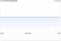 RAFFLESINTERIOR公布将于1月16日上午起复牌