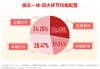 AI眼镜将替代智能手机？AI眼镜可以投资什么环节？建议关注这个方向！