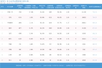 2025年度商用车品牌影响力指数发布：龙头格局稳健 电动化转型开启新征程