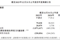 “大模型第二股”发布首份财报，亏损增超3倍至18亿美元！428名员工，人均年收入近20万美元