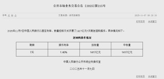 央行今日开展1417亿元7天期逆回购操作