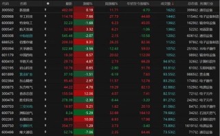 4260只个股收红！A股下周怎么走？