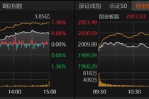A股低开高走，原因找到了！