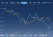 dx限速查看方法有哪些？青海高速收费标准是怎样？