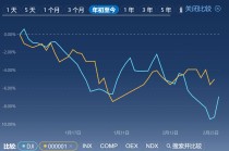 dx限速查看方法有哪些？青海高速收费标准是怎样？