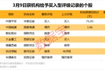 301611重要收购！3股获机构大幅净买入