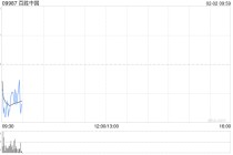 百胜中国1月30日斥资771.65万港元回购1.98万股