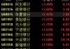 银行板块走强，兴业银行股价创新高，机构称行业业绩拐点可期