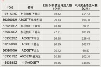 大举加仓！资金涌入这一方向