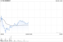 中金：维持爱康医疗“跑赢行业”评级 上调目标价至7.63港元