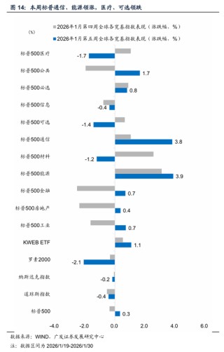 广发宏观：全球叙事切换：杯弓蛇影还是未雨绸缪？