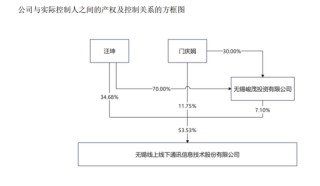 300959，控制权拟变更！明日停牌