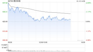 美银：AI仍为中国互联网最大增长亮点 腾讯控股为行业首选