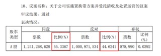 廊坊银行“清算”华夏幸福