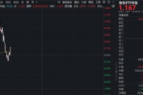 中东战火“烧”热铝价，但才只是开端？华宝基金有色ETF（159876）早盘上探1.37%