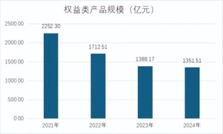 庄园芳上任董事长，兴证全球基金能否追回错过的ETF时代？