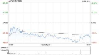 美银证券：重申腾讯控股“买入”评级 目标价780港元