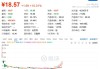 一次性餐具商富岭股份利空拉板：印尼生产基地将在今年三季度后投产，公司仍受美国关税较大影响