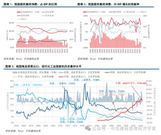 中信建投首席经济学家黄文涛：钱向何处去？消费升级的五大领域