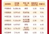 穿越周期，现金为王！国内首批300现金流ETF（交易代码：562080）4月15日重磅上市！