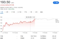 “木头姐”本周大幅加仓台积电，买入规模创近一年来最大