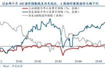 华创策略姚佩：今年港股强于A股四大原因曝光，AH溢价极低点后怎么走？关注两大主线